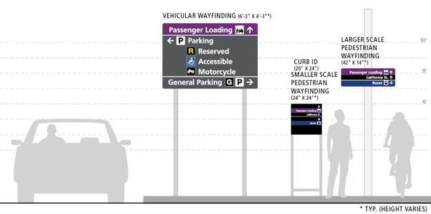 BART Wayfinding
